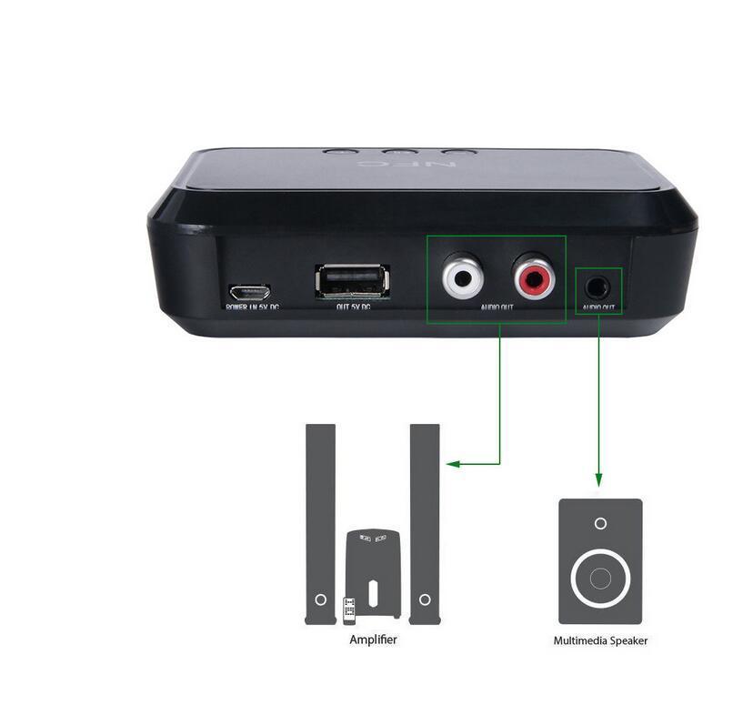 NFC Wireless Stereo Bluetooth Audio Receiver Portable Bluetooth Adapter - zum Schließen ins Bild klicken