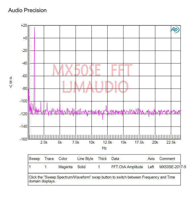 2017 New DIY KITS 2PCS MX50 SE 100WX2 Dual Channels Stereo Audio Power amplifier - zum Schließen ins Bild klicken